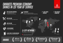Emirates Premium Economy shines in first year of full service with over 160,000 customers trading up to experience the cabin’s quiet luxury